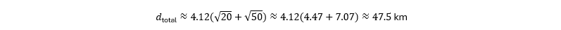 Example